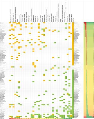 Suitability of Free-Living Marine Nematodes as Bioindicators: Status and Future Considerations